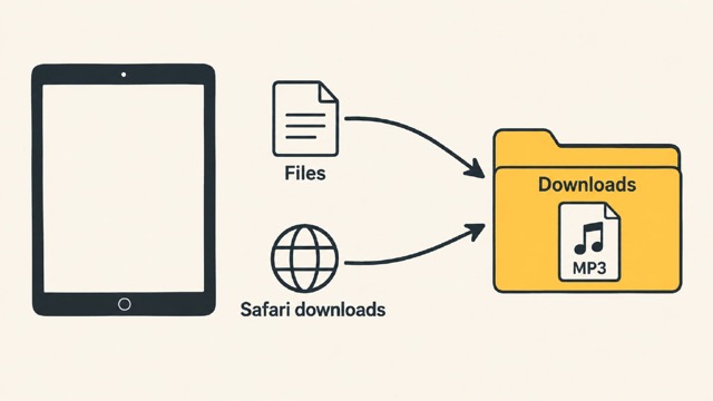 Where Files Go When You Convert YouTube to MP3 on iPad